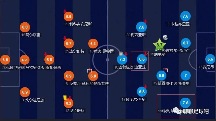 免费看片直播